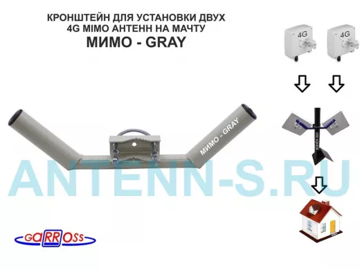 Кронштейны 